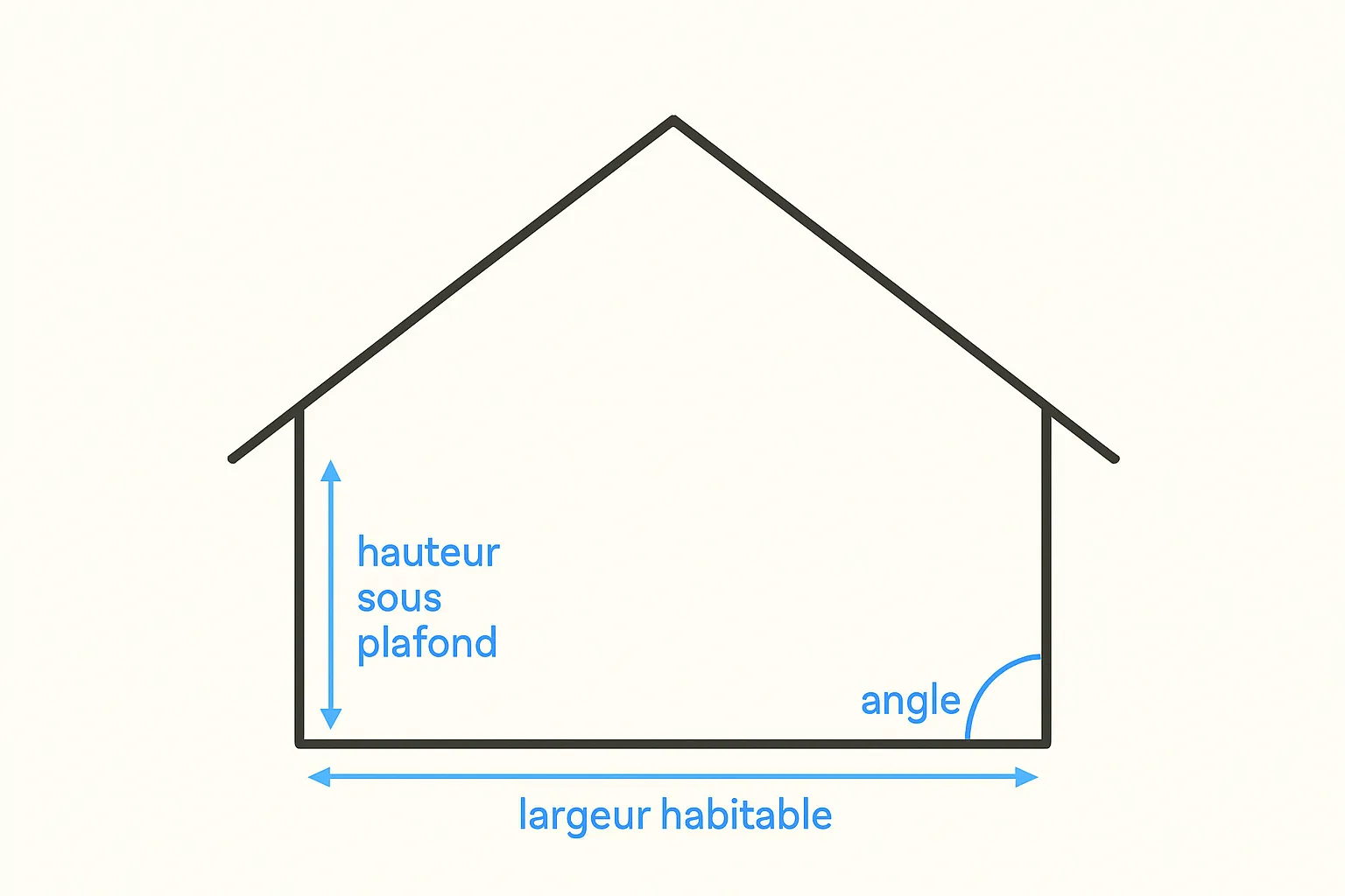 schema-combles-mesures